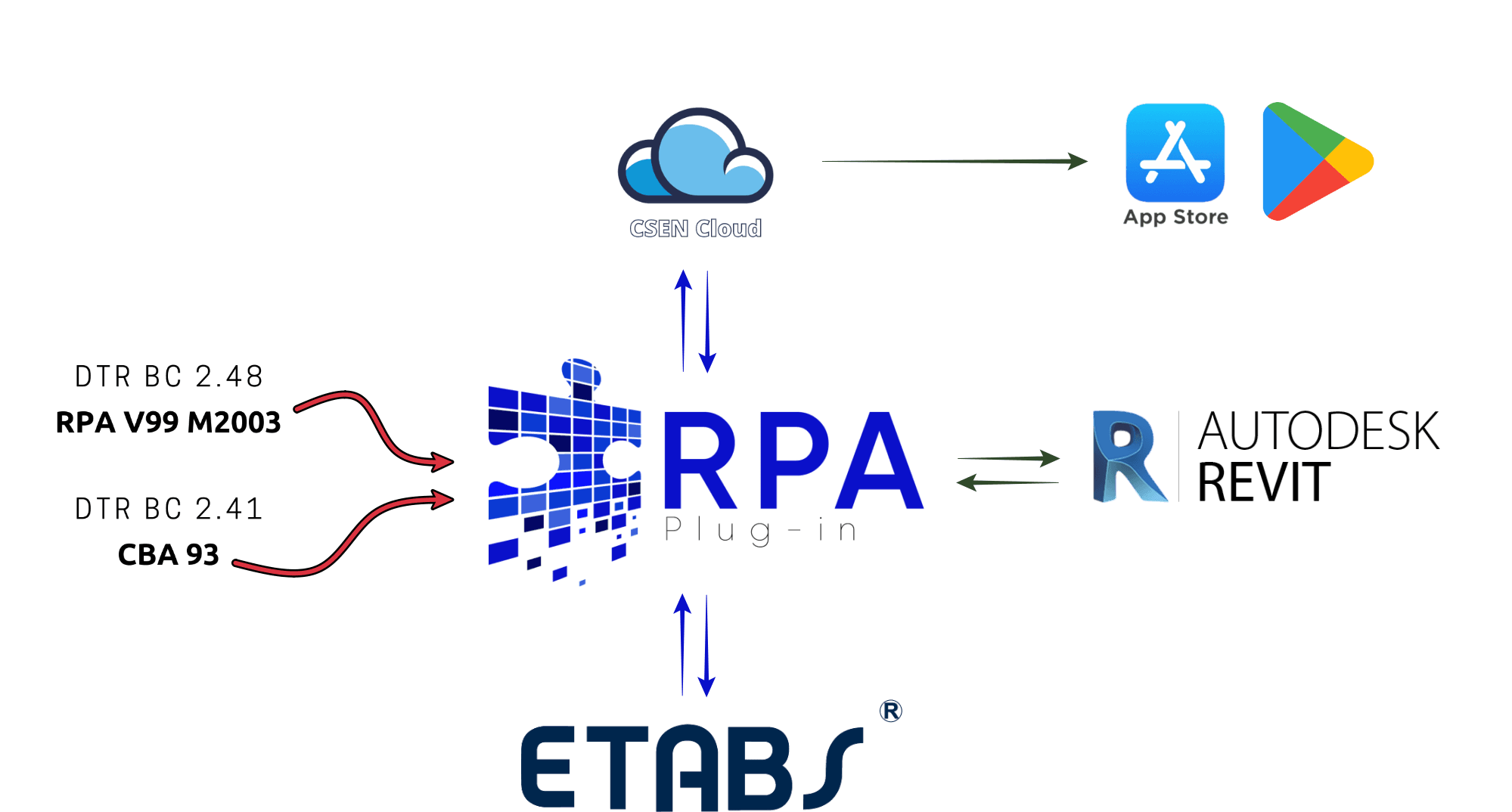 RPA Plug-in